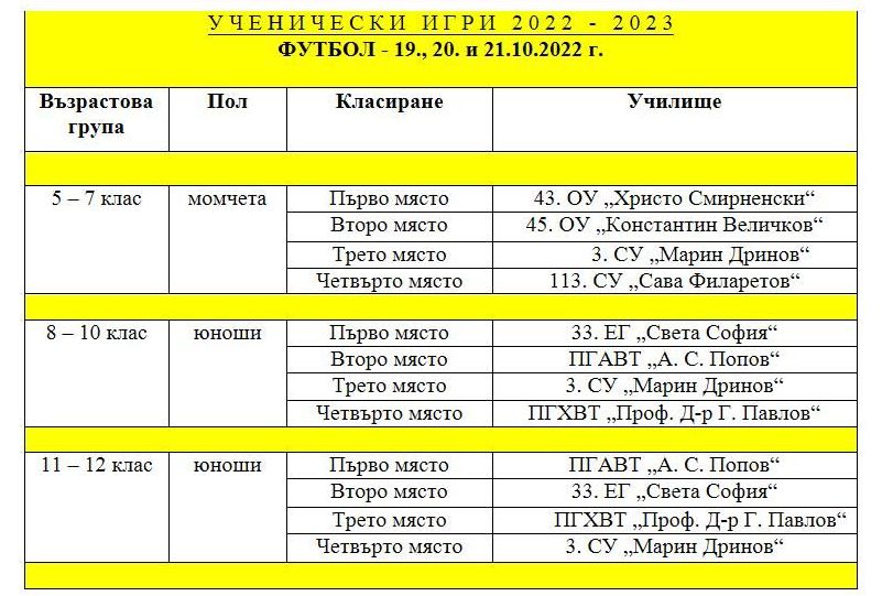 Таблица-класиране-ФУТБОЛ-УИ-2022-2023